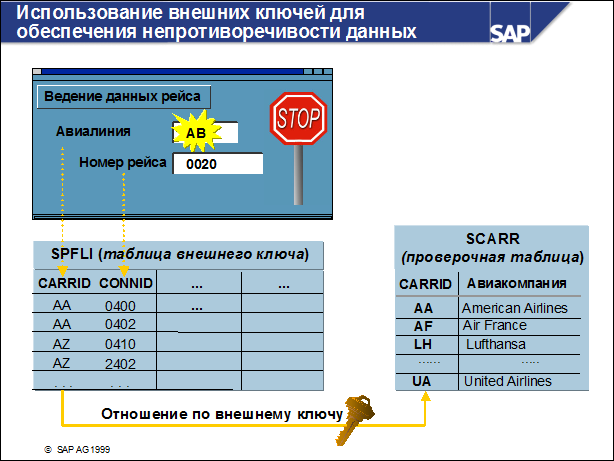 Sap50 ???????? ??????????