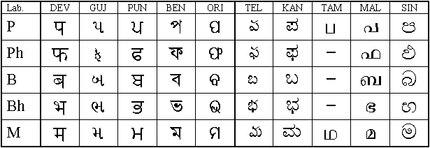 Scripts of all of Asia