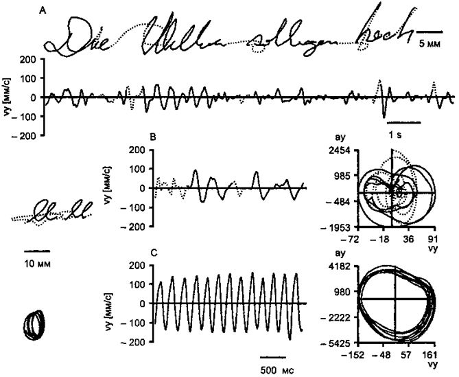 Meinrad Perrez "Lehrbuch Klinische Psychologie Psychotherapie"