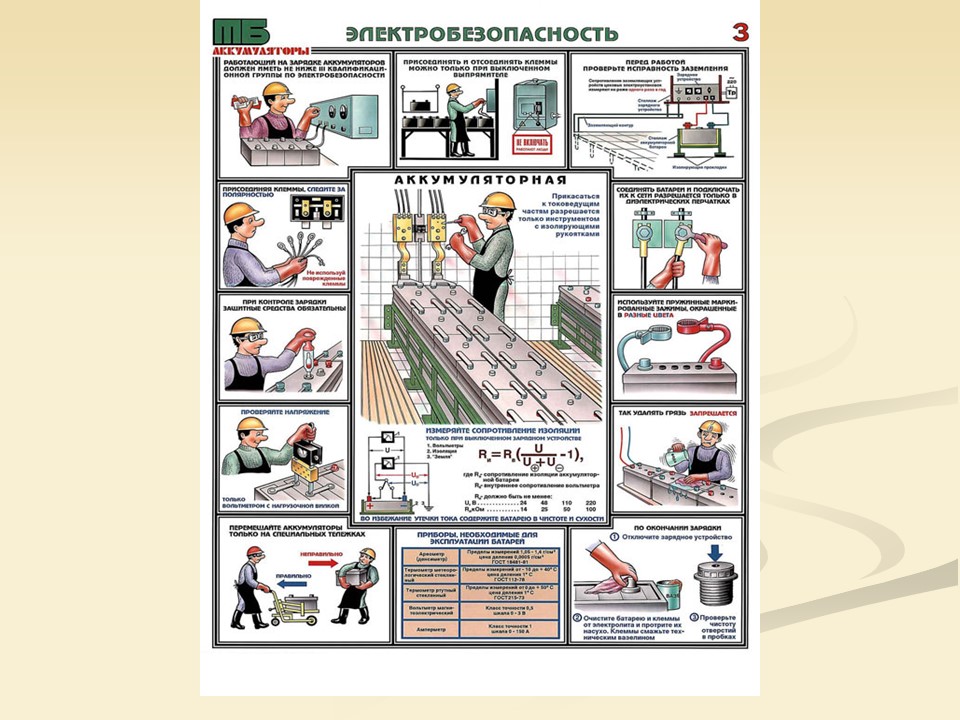 Травмы несчастные случаи и безопасность на дороге