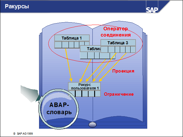Sap50 ???????? ??????????