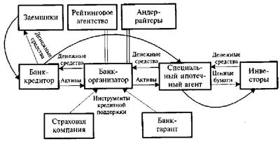 Массовые продажи по схеме финансовый супермаркет