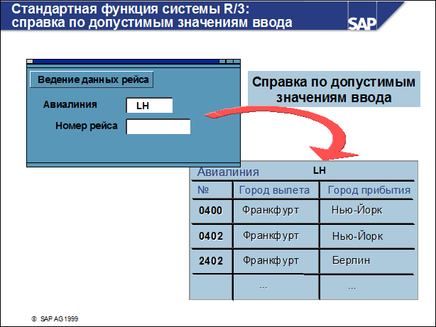 Sap50 ???????? ??????????
