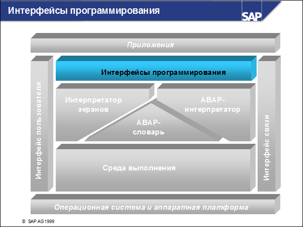 Sap50 ???????? ??????????
