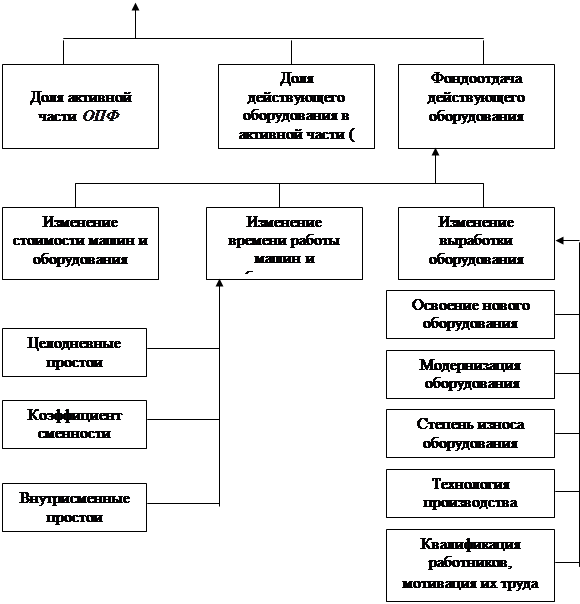 Основой формирования ассортимента в плане производства и сбыта продукции предприятия является