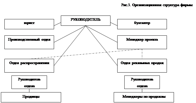 Формальное закрепление новой организационной структуры является необходимым для любого проекта