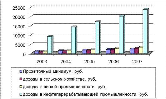 На рисунке представлено распределение суммарного дохода в стране по четырем 25 процентным группам