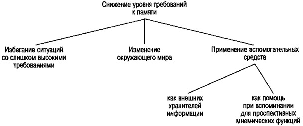Meinrad Perrez "Lehrbuch Klinische Psychologie Psychotherapie"