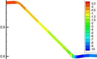 M. P. Galanin, A. P. Lototskii, A. S. Rodin