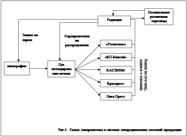 Составьте блок схему процесса выбора торговой марки потребителями негативное отношение незнание