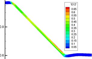 M. P. Galanin, A. P. Lototskii, A. S. Rodin