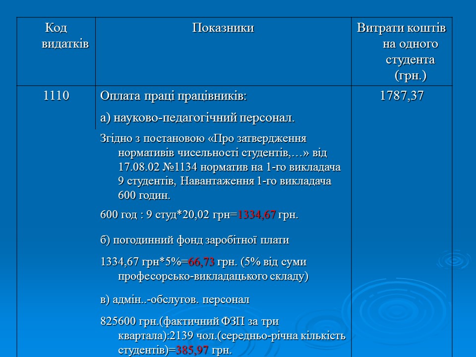 Фінансово-економічне життя вищих навчальних закладів