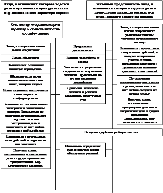 Принудительные меры медицинского характера картинки