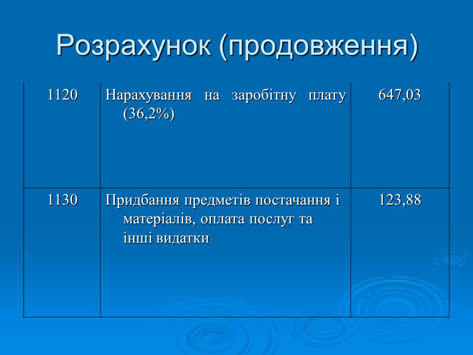 Фінансово-економічне життя вищих навчальних закладів