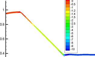 M. P. Galanin, A. P. Lototskii, A. S. Rodin