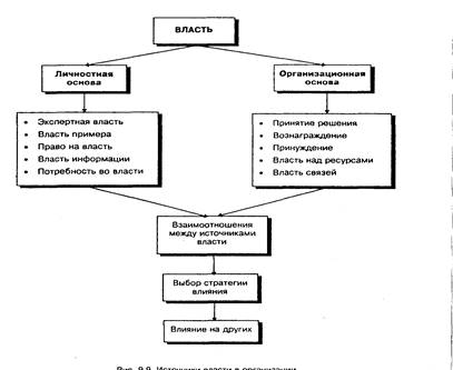 Сложный план понятие власти