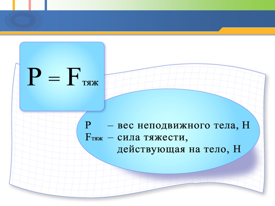 Сила тяжести Динамометр