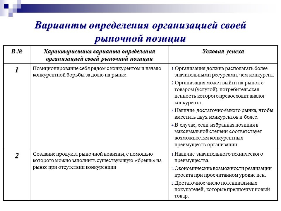 Покупательское поведение сегментирование рынка и позиционирование товара