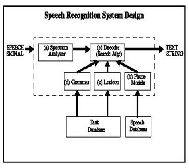 Modern technologies in teaching FLT