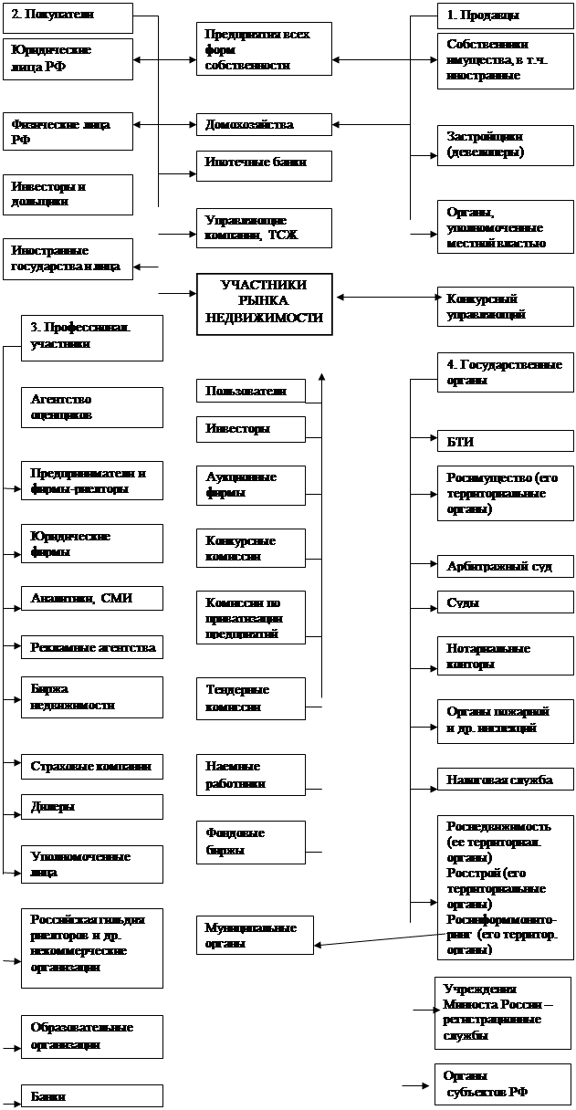 Краткосрочный и долгосрочный проект