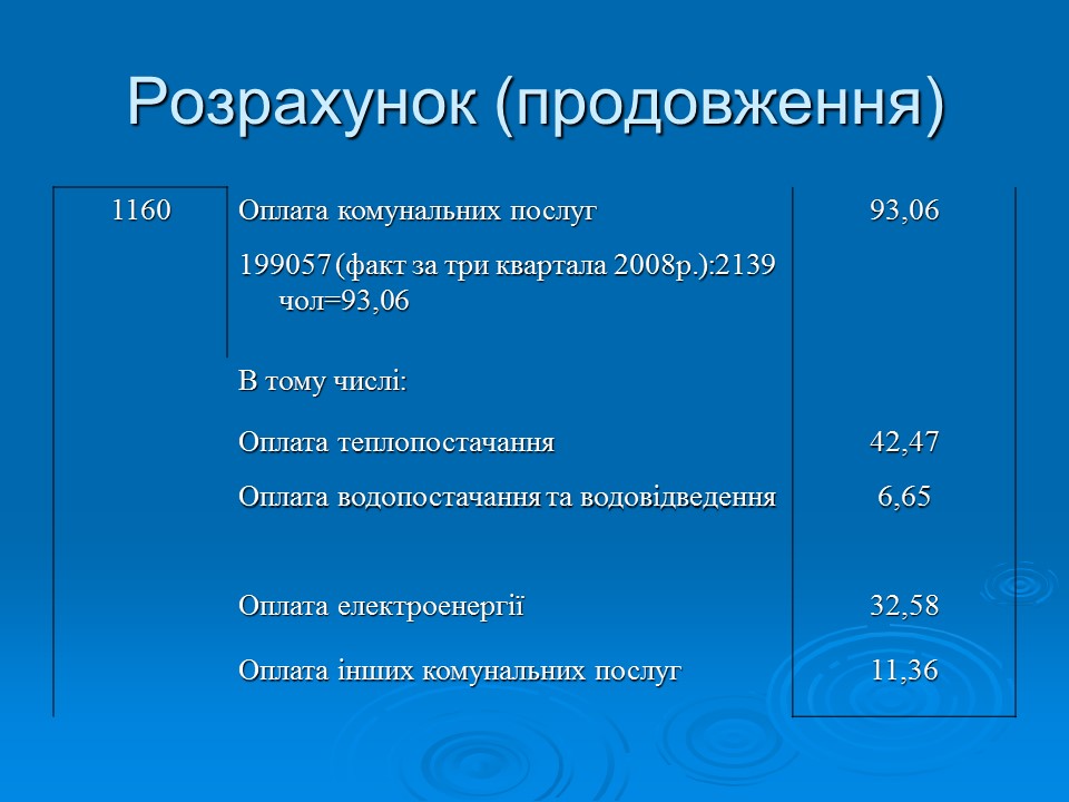 Фінансово-економічне життя вищих навчальних закладів