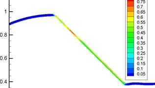 M. P. Galanin, A. P. Lototskii, A. S. Rodin