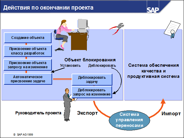 Sap50 ???????? ??????????