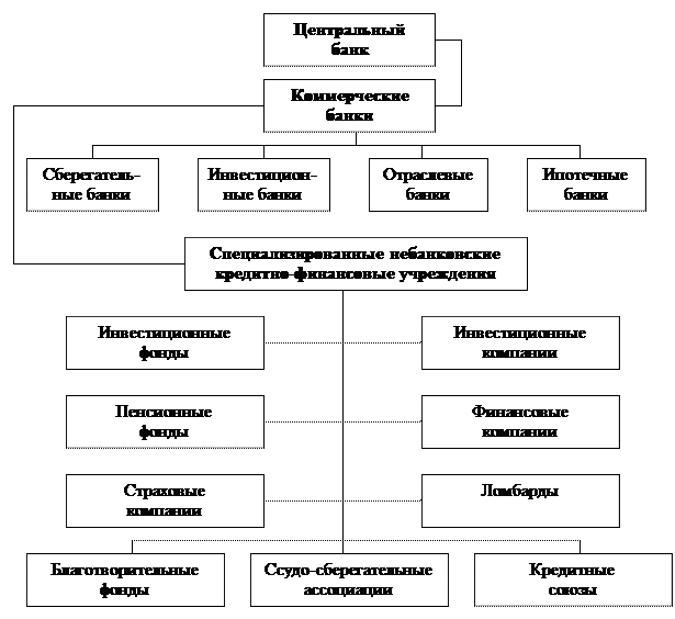 Банки и банковская система план егэ