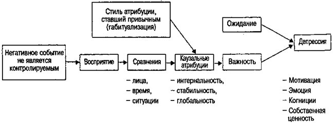 Meinrad Perrez "Lehrbuch Klinische Psychologie Psychotherapie"