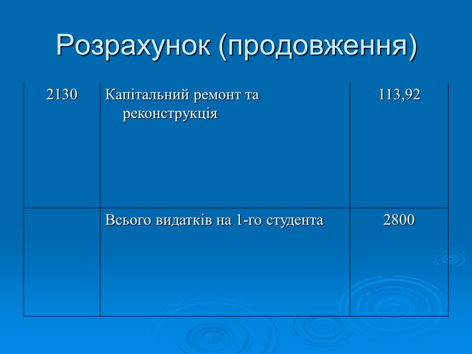 Фінансово-економічне життя вищих навчальних закладів