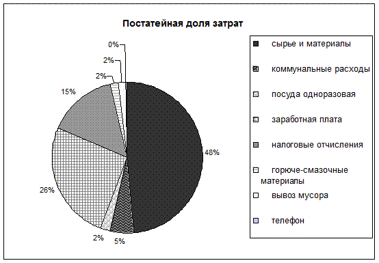 Анализ рынка кофейни бизнес план