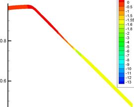 M. P. Galanin, A. P. Lototskii, A. S. Rodin