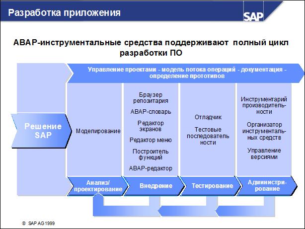 Sap50 ???????? ??????????