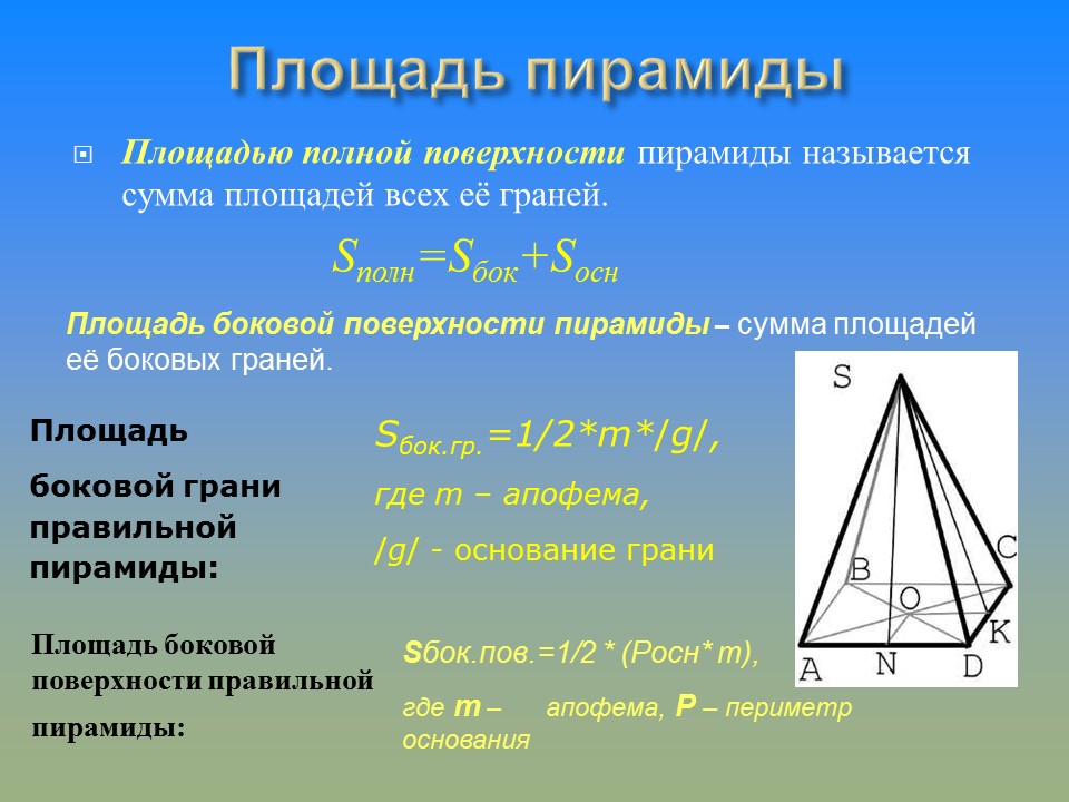 Геометрическая пирамида и ее проекция