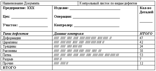 Проведите оценку качества образцов круп 4 5 образцов