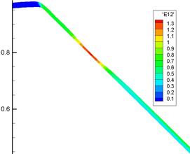 M. P. Galanin, A. P. Lototskii, A. S. Rodin