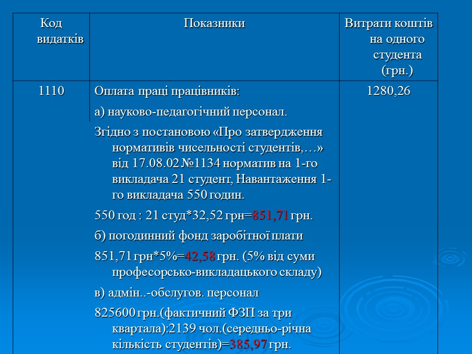 Фінансово-економічне життя вищих навчальних закладів