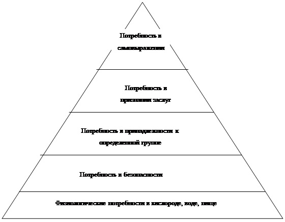 Потребности человека рисунок