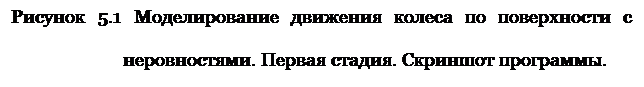 Подпись: Рисунок 5.1 Моделирование движения колеса по поверхности с неровностями. Первая стадия. Скриншот программы.