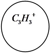 Dissociation of Benzene Molecule in a Strong Laser Field \eng\