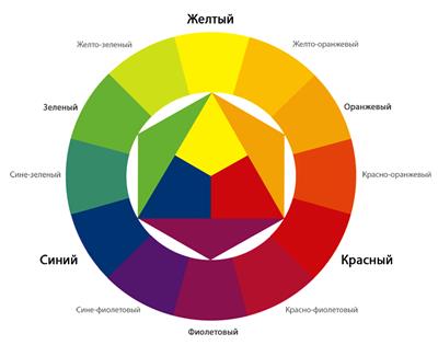 Персональная цветовая карта методика