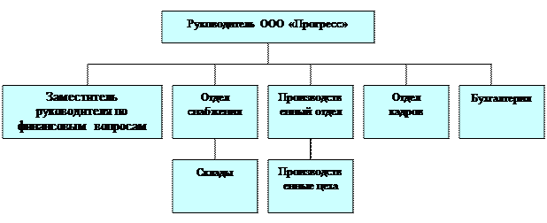 содержание преддипломной практики экономиста. Смотреть фото содержание преддипломной практики экономиста. Смотреть картинку содержание преддипломной практики экономиста. Картинка про содержание преддипломной практики экономиста. Фото содержание преддипломной практики экономиста