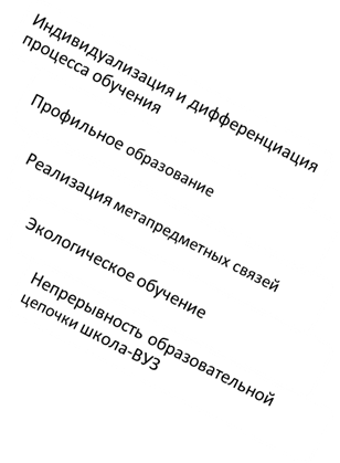 Unomich. 68edu ru/doks/umiic/probl/himia/m175-issteo doc