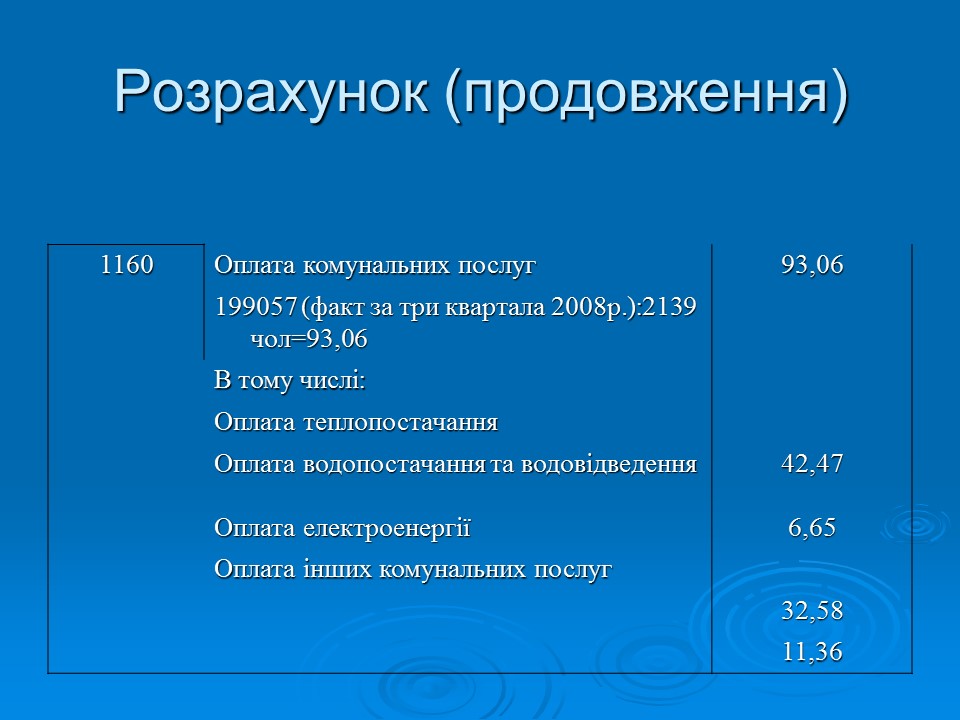 Фінансово-економічне життя вищих навчальних закладів