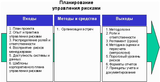 План управления рисками пример