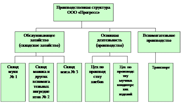 содержание преддипломной практики экономиста. Смотреть фото содержание преддипломной практики экономиста. Смотреть картинку содержание преддипломной практики экономиста. Картинка про содержание преддипломной практики экономиста. Фото содержание преддипломной практики экономиста