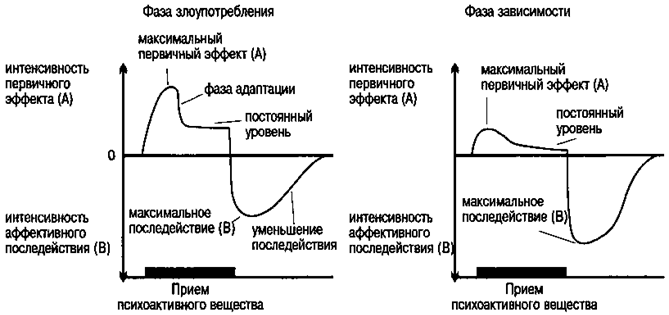 Meinrad Perrez "Lehrbuch Klinische Psychologie Psychotherapie"