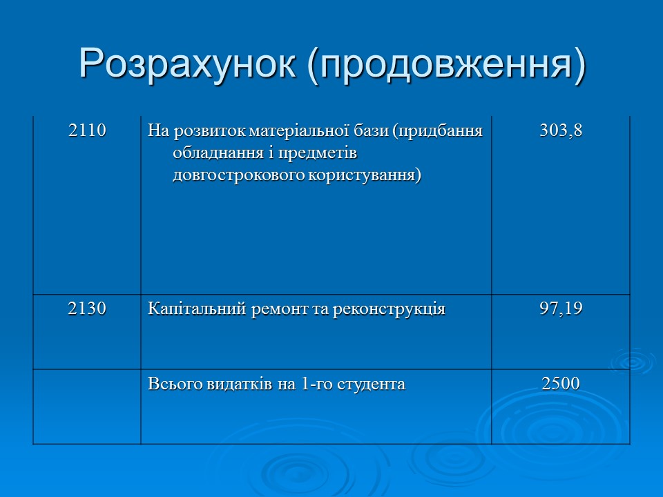 Фінансово-економічне життя вищих навчальних закладів