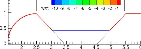 M. P. Galanin, A. P. Lototskii, A. S. Rodin