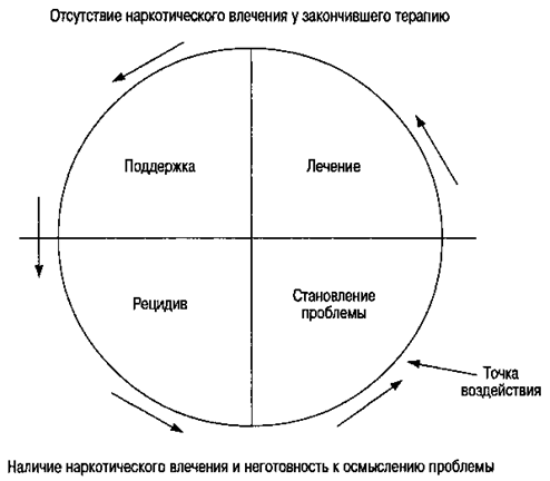 Meinrad Perrez "Lehrbuch Klinische Psychologie Psychotherapie"